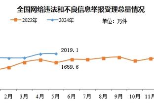 西汉姆2014年后首次在英超零封三连胜，连斩曼联、阿森纳